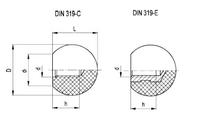 Схема DIN 319